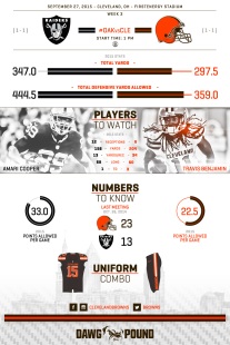 2015_w03_infografica_Raiders-Browns_preview