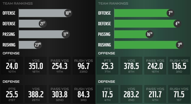 2015_w08_preview_stats_Jets-Raiders